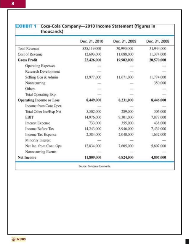 Coca-Cola Company Transformation Plan | Business Paper Example business plan coca cola