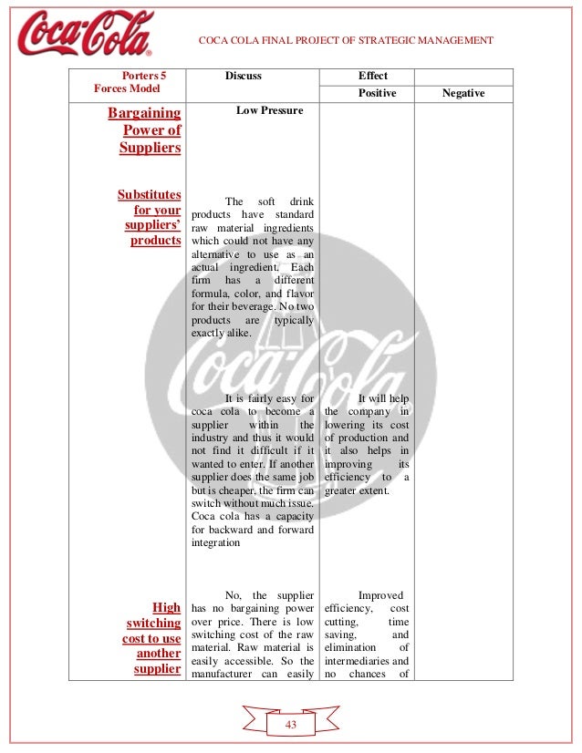 coca cola strategic alternative The coca-cola company (ko) appears set to plod along during its 2015 campaign in that vein, a stronger us dollar has hindered overall profitability this year, the company’s pre-tax profits are likely to decline in the high-single-digit neighborhood, meaning share net may fail to reach last year’s mark of $204. coca cola strategic alternative The coca-cola company (ko) appears set to plod along during its 2015 campaign in that vein, a stronger us dollar has hindered overall profitability this year, the company’s pre-tax profits are likely to decline in the high-single-digit neighborhood, meaning share net may fail to reach last year’s mark of $204.