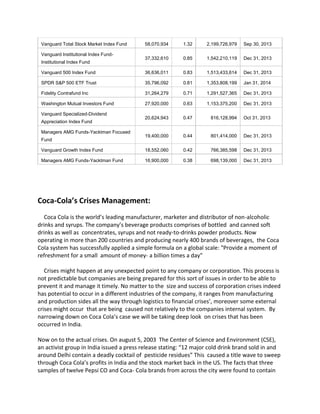 Vanguard Total Stock Market Index Fund 58,070,934 1.32 2,199,726,979 Sep 30, 2013
Vanguard Institutional Index Fund-
Institutional Index Fund
37,332,610 0.85 1,542,210,119 Dec 31, 2013
Vanguard 500 Index Fund 36,636,011 0.83 1,513,433,614 Dec 31, 2013
SPDR S&P 500 ETF Trust 35,796,092 0.81 1,353,808,199 Jan 31, 2014
Fidelity Contrafund Inc 31,264,279 0.71 1,291,527,365 Dec 31, 2013
Washington Mutual Investors Fund 27,920,000 0.63 1,153,375,200 Dec 31, 2013
Vanguard Specialized-Dividend
Appreciation Index Fund
20,624,943 0.47 816,128,994 Oct 31, 2013
Managers AMG Funds-Yacktman Focused
Fund
19,400,000 0.44 801,414,000 Dec 31, 2013
Vanguard Growth Index Fund 18,552,060 0.42 766,385,598 Dec 31, 2013
Managers AMG Funds-Yacktman Fund 16,900,000 0.38 698,139,000 Dec 31, 2013
Coca-Cola’s Crises Management:
Coca Cola is the world’s leading manufacturer, marketer and distributor of non-alcoholic
drinks and syrups. The company’s beverage products comprises of bottled and canned soft
drinks as well as concentrates, syrups and not ready-to-drinks powder products. Now
operating in more than 200 countries and producing nearly 400 brands of beverages, the Coca
Cola system has successfully applied a simple formula on a global scale: ‟Provide a moment of
refreshment for a small amount of money- a billion times a day”
Crises might happen at any unexpected point to any company or corporation. This process is
not predictable but companies are being prepared for this sort of issues in order to be able to
prevent it and manage it timely. No matter to the size and success of corporation crises indeed
has potential to occur in a different industries of the company, it ranges from manufacturing
and production sides all the way through logistics to financial crises’, moreover some external
crises might occur that are being caused not relatively to the companies internal system. By
narrowing down on Coca Cola’s case we will be taking deep look on crises that has been
occurred in India.
Now on to the actual crises. On august 5, 2003 The Center of Science and Environment (CSE),
an activist group in India issued a press release stating: “12 major cold drink brand sold in and
around Delhi contain a deadly cocktail of pesticide residues” This caused a title wave to sweep
through Coca Cola’s profits in India and the stock market back in the US. The facts that three
samples of twelve Pepsi CO and Coca- Cola brands from across the city were found to contain
 