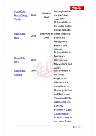 Coca-Cola
Black Cherry
Vanilla
2006
Middle of
2007
Was replaced by
Vanilla Coke in
June 2007
Coca-Cola
Blāk
2006
Beginning of
2008
Only available in
the United States,
France, Canada,
Czech Republic,
Bosnia and
Herzegovina,
Bulgaria and
Lithuania
Coca-Cola
Citra
2006
Only available in
Bosnia and
Herzegovina,
New Zealand and
Japan.
Coca-Cola
Orange
2007 Was available in
the United
Kingdom and
Gibraltar for a
limited time. In
Germany, Austria
and Switzerland
it's sold under the
label Mezzo Mix.
Currently
available in Coca-
Cola Freestyle
fountain outlets in
the United States
27 | P a g e
 