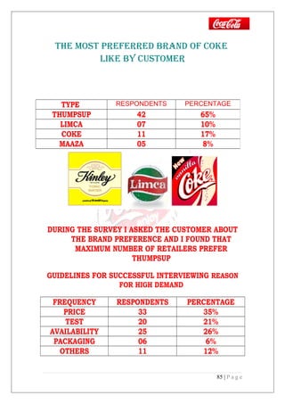 THE MOST PREFERRED bRAND OF COkE
LIkE bY CUSTOMER
DURING THE SURVEY I ASKED THE CUSTOMER ABOUT
THE BRAND PREFERENCE AND I FOUND THAT
MAXIMUM NUMBER OF RETAILERS PREFER
THUMPSUP
GUIDELINES FOR SUCCESSFUL INTERVIEWING REASON
FOR HIGH DEMAND
FREQUENCY RESPONDENTS PERCENTAGE
PRICE 33 35%
TEST 20 21%
AVAILABILITY 25 26%
PACKAGING 06 6%
OTHERS 11 12%
85 | P a g e
TYPE RESPONDENTS PERCENTAGE
THUMPSUP 42 65%
LIMCA 07 10%
COKE 11 17%
MAAZA 05 8%
 