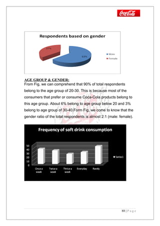 AGE GROUP & GENDER:
From Fig, we can comprehend that 90% of total respondents
belong to the age group of 20-30. This is because most of the
consumers that prefer or consume Coca-Cola products belong to
this age group. About 6% belong to age group below 20 and 3%
belong to age group of 30-40.Form Fig, we come to know that the
gender ratio of the total respondents is almost 2:1 (male: female).
88 | P a g e
 