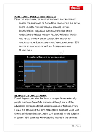 PURCHASING PORTAL PREFERENCE:
FROM THE ABOVE DATA, WE HAVE ASCERTAINED THAT PREFERRED
PORTAL FOR PURCHASE OF COCA-COLA PRODUCTS IS THE RETAIL
SHOPS I.E. 58%. THIS IS PROBABLY BECAUSE NOT ALL
COMMUNITIES IN INDIA HAVE SUPERMARKETS AND OTHER
PURCHASING CHANNELS PRESENT NEARBY, WHEREAS, WE CAN
FIND RETAIL SHOPS IN EVERY CORNER.19% PREFER TO
PURCHASE FROM SUPERMARKETS AND VENDOR MACHINES. 23%
PREFER TO PURCHASE FROM PUBS, RESTAURANTS AND
MULTIPLEXES
REASON FOR CONSUMPTION:
From this graph, we infer that there is no specific occasion why
people purchase Coca-Cola products. Although some of the
advertising campaigns target special occasion or festivals. From
Fig 2.9 it is concluded that 59% respondents purchase Coca-Cola
without any specific reason. About 23% purchase for the purpose
of parties, 15% purchase while watching movies in the cinemas
90 | P a g e
 