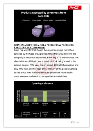 OPINION ABOUT COCA-COLA PRODUCTS & PRODUCTS
EXPECTED BY CONSUMERS:
From Fig, we infer that though the respondents are more than
satisfied by the Coca-Cola product range they would still like the
company to introduce new drinks. From Fig 2.12, we conclude that
about 40% would like to see a new fruit drink being added to the
product basket, 26% want energy drinks, 20% alcoholic drinks and
only 14% want another fizzy drink. Majority of the people wanting
to see a fruit drink is mainly because people are more health
conscious now and want to manage their calorie intake
92 | P a g e
 