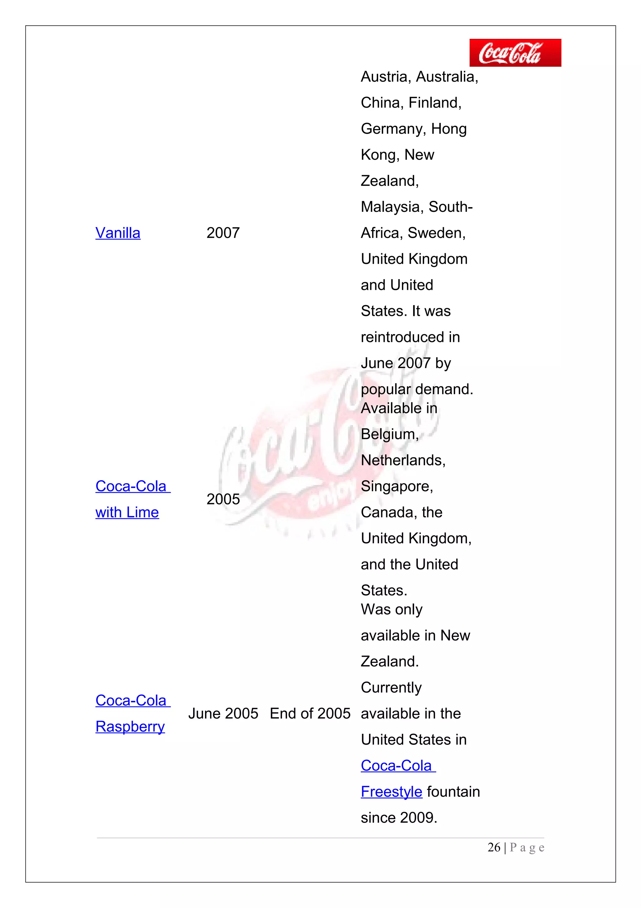 Vanilla 2007
Austria, Australia,
China, Finland,
Germany, Hong
Kong, New
Zealand,
Malaysia, South-
Africa, Sweden,
United Kingdom
and United
States. It was
reintroduced in
June 2007 by
popular demand.
Coca-Cola
with Lime
2005
Available in
Belgium,
Netherlands,
Singapore,
Canada, the
United Kingdom,
and the United
States.
Coca-Cola
Raspberry
June 2005 End of 2005
Was only
available in New
Zealand.
Currently
available in the
United States in
Coca-Cola
Freestyle fountain
since 2009.
26 | P a g e
 