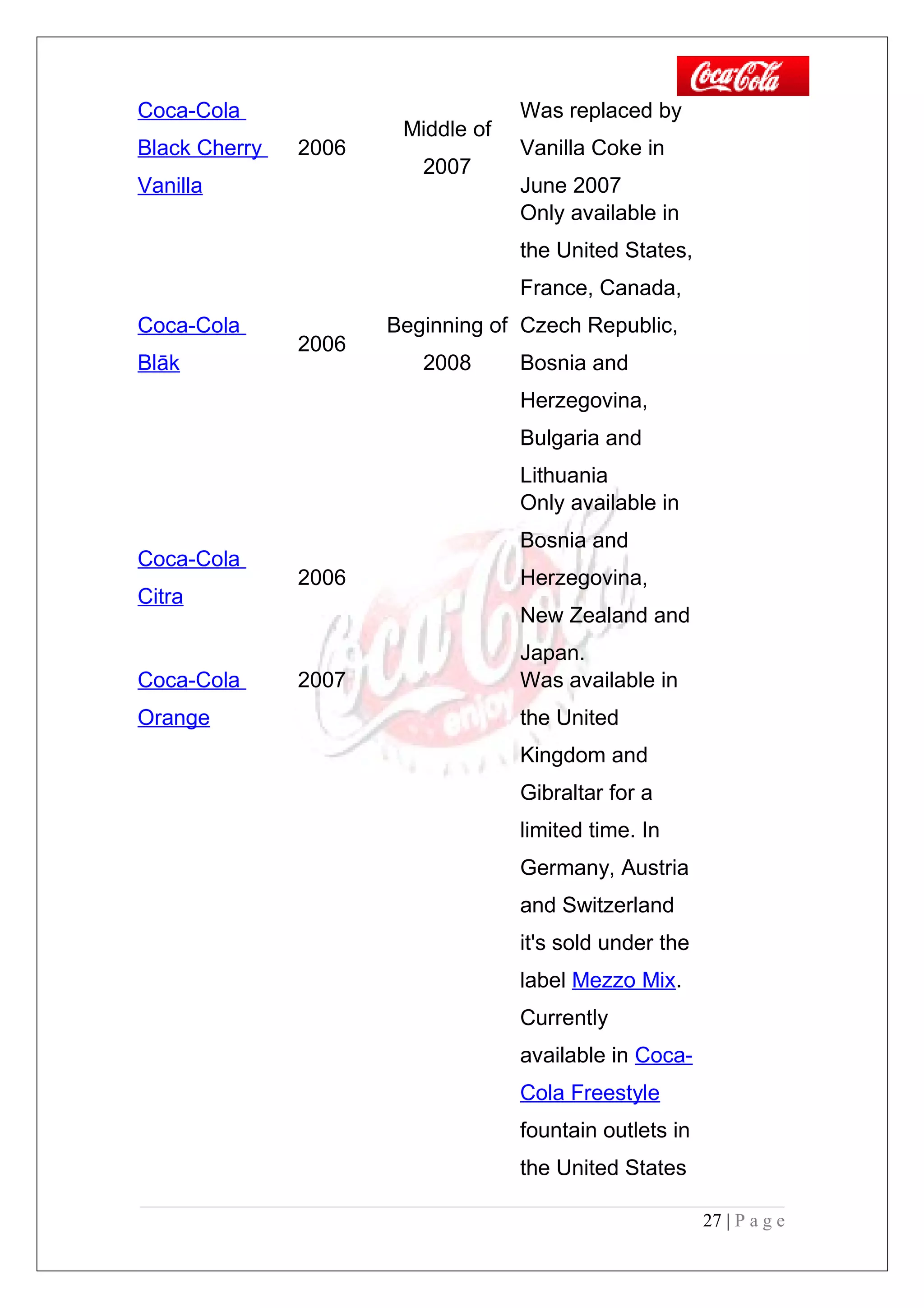 Coca-Cola
Black Cherry
Vanilla
2006
Middle of
2007
Was replaced by
Vanilla Coke in
June 2007
Coca-Cola
Blāk
2006
Beginning of
2008
Only available in
the United States,
France, Canada,
Czech Republic,
Bosnia and
Herzegovina,
Bulgaria and
Lithuania
Coca-Cola
Citra
2006
Only available in
Bosnia and
Herzegovina,
New Zealand and
Japan.
Coca-Cola
Orange
2007 Was available in
the United
Kingdom and
Gibraltar for a
limited time. In
Germany, Austria
and Switzerland
it's sold under the
label Mezzo Mix.
Currently
available in Coca-
Cola Freestyle
fountain outlets in
the United States
27 | P a g e
 
