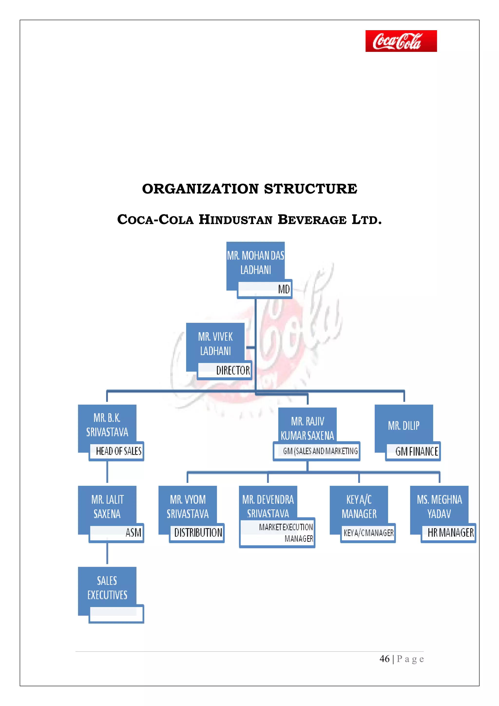 ORGANIZATION STRUCTURE
COCA-COLA HINDUSTAN BEVERAGE LTD.
46 | P a g e
 