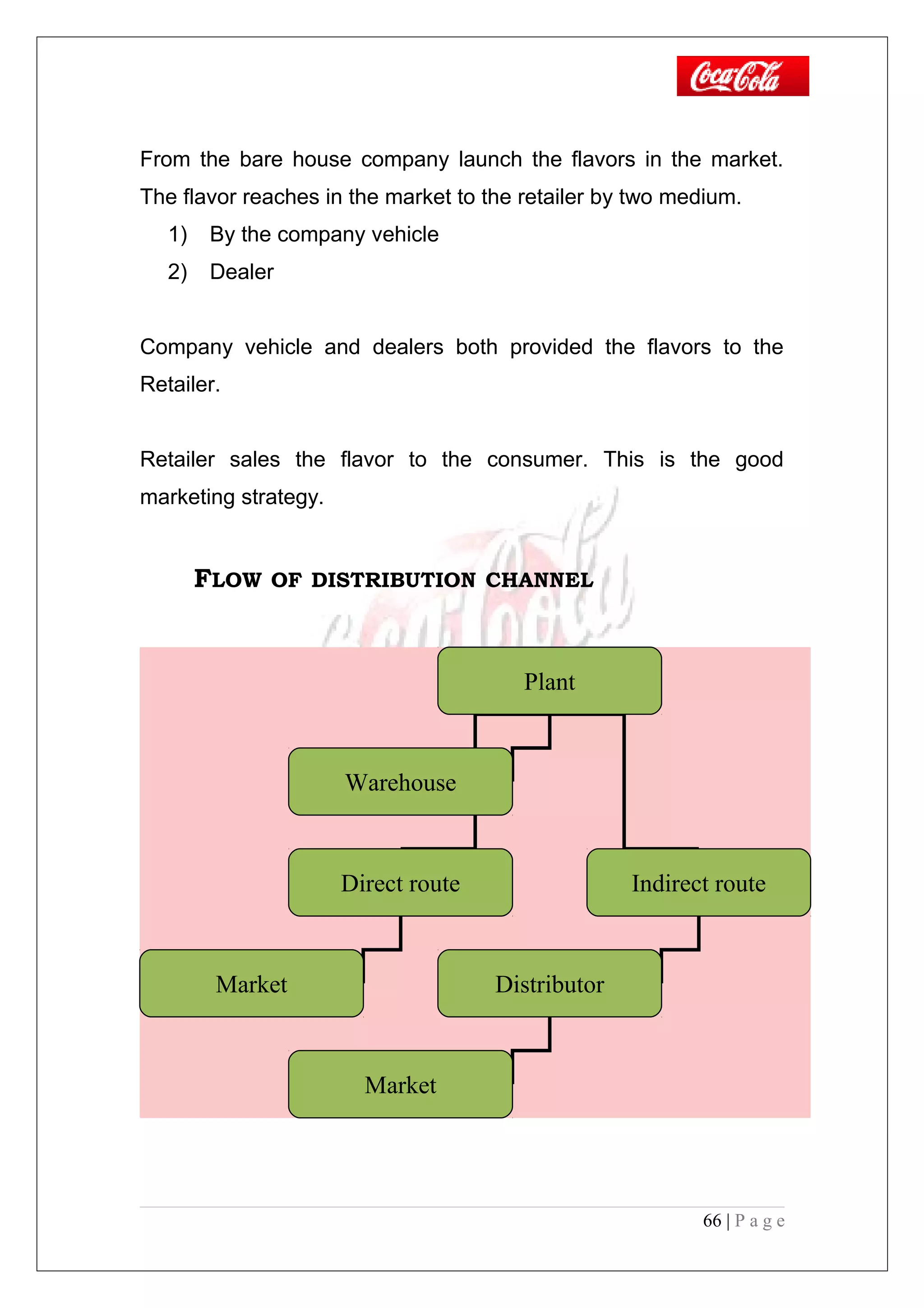From the bare house company launch the flavors in the market.
The flavor reaches in the market to the retailer by two medium.
1) By the company vehicle
2) Dealer
Company vehicle and dealers both provided the flavors to the
Retailer.
Retailer sales the flavor to the consumer. This is the good
marketing strategy.
FLOW OF DISTRIBUTION CHANNEL
66 | P a g e
Plant
Direct route Indirect route
Warehouse
DistributorMarket
Market
 