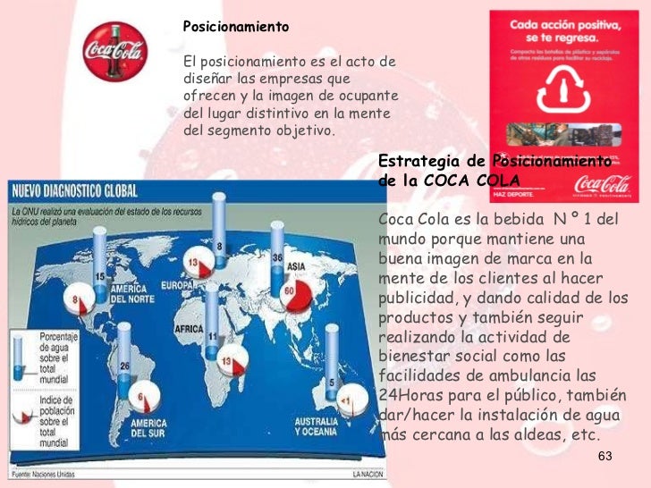 COCA COLA (expo politicas mktg mix)