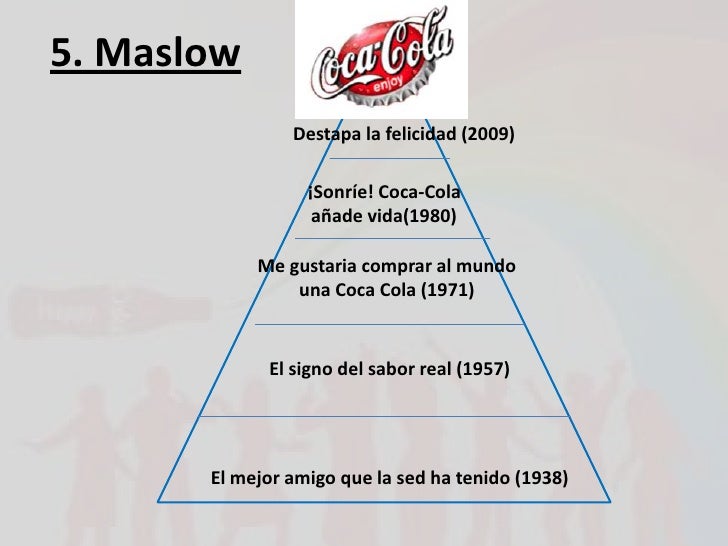 Resultado de imagen de pirámide de maslow coca cola"