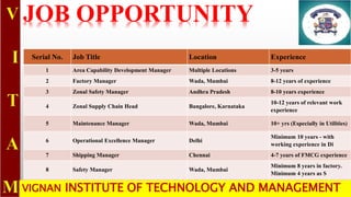 Serial No. Job Title Location Experience
1 Area Capability Development Manager Multiple Locations 3-5 years
2 Factory Manager Wada, Mumbai 8-12 years of experience
3 Zonal Safety Manager Andhra Pradesh 8-10 years experience
4 Zonal Supply Chain Head Bangalore, Karnataka
10-12 years of relevant work
experience
5 Maintenance Manager Wada, Mumbai 10+ yrs (Especially in Utilities)
6 Operational Excellence Manager Delhi
Minimum 10 years - with
working experience in Di
7 Shipping Manager Chennai 4-7 years of FMCG experience
8 Safety Manager Wada, Mumbai
Minimum 8 years in factory.
Minimum 4 years as S
10 Working Capital Manager - General Trade Chennai
4+ years of post Qualification
experience
JOB OPPORTUNITY
VIGNAN INSTITUTE OF TECHNOLOGY AND MANAGEMENT
 