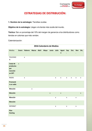 16
ESTRATEGIAS DE DISTRIBUCIÓN:
1. Nombre de la estrategia: Tienditas ocultas
Objetivo de la estrategia: Llegar a la tienda más oculta del mundo.
Táctica: Dar un porcentaje del 10% del margen de ganancia a los distribuidores como
tiendas en colonias que más vendan.
Calendarización:
2016 Calendario de Medios
Medios Enero Febrero Marzo Abril Mayo Junio Julio Agost
o
Sep
.
Oct. Nov
.
Dic.
TELEVISIO
N
x
Canje de
productos
por
mención
en DPT
x
RADIO x x x x x x x
Promoció
n en radio
Mención x
Mención x x x
Mención x x x
Mención
INTERNET x x x
Plan
Hosting
 
