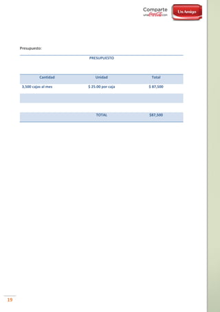 19
Presupuesto:
PRESUPUESTO
Cantidad Unidad Total
3,500 cajas al mes $ 25.00 por caja $ 87,500
TOTAL $87,500
 