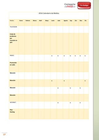 27
2016 Calendario de Medios
Medios Enero Febrero Marzo Abril Mayo Junio Julio Agosto Sep. Oct. Nov. Dic.
TELEVISION
Canje de
productos
por
mención en
DPT
RADIO x x x x x x x
Promoción
en radio
Mención
Mención x x x
Mención x x x
Mención
INTERNET x x x
Plan
Hosting
 