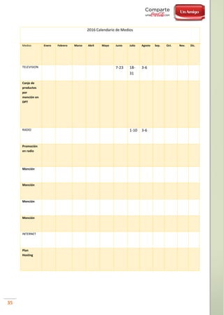 35
2016 Calendario de Medios
Medios Enero Febrero Marzo Abril Mayo Junio Julio Agosto Sep. Oct. Nov. Dic.
TELEVISION 7-23 18-
31
3-6
Canje de
productos
por
mención en
DPT
RADIO 1-10 3-6
Promoción
en radio
Mención
Mención
Mención
Mención
INTERNET
Plan
Hosting
 