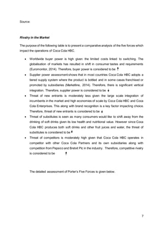7
Source:
Rivalry in the Market
The purpose of the following table is to present a comparative analysis of the five forces which
impact the operations of Coca Cola HBC.
 Worldwide buyer power is high given the limited costs linked to switching. The
globalisation of markets has resulted in shift in consumer tastes and requirements
(Euromonitor, 2014). Therefore, buyer power is considered to be
 Supplier power assessment shows that in most countries Coca Cola HBC adopts a
tiered supply system where the product is bottled and in some cases franchised or
promoted by subsidiaries (Marketline, 2014). Therefore, there is significant vertical
integration. Therefore, supplier power is considered to be
 Threat of new entrants is moderately less given the large scale integration of
incumbents in the market and high economies of scale by Coca Cola HBC and Coca
Cola Enterprises. This along with brand recognition is a key factor impacting choice.
Therefore, threat of new entrants is considered to be
 Threat of substitutes is seen as many consumers would like to shift away from the
drinking of soft drinks given its low health and nutritional value. However since Coca
Cola HBC produces both soft drinks and other fruit juices and water, the threat of
substitutes is considered to be
 Threat of competitors is moderately high given that Coca Cola HBC operates in
competitor with other Coca Cola Partners and its own subsidiaries along with
competition from Pepsico and Bretvit Plc in the industry. Therefore, competitive rivalry
is considered to be
The detailed assessment of Porter’s Five Forces is given below.
 