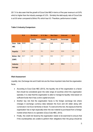 3
20.7. It is also seen that the growth of Coca Cola HBC in terms of five year revenue is at 5.6%
which is higher than the industry average of 3.2%. Similarly the debt equity ratio of Coca Cola
is at 0.6 when compared to Britvic Plc which has 6.5. Therefore, performance is better.
Table 5: Industry Comparison
P/E Dividend 5-Yr Rev Med Oper. Interest D/E
Yield% CAGR% Margin% Coverage
Coca Cola
HBC
21.9 2.1 5.6 5.6 6.2 0.6
PepsiCo 22.9 2.7 9.1 14.4 10.6 1.4
Britvic PLC
(GBP)
20.7 2.8 6.6 8.6 5.7 6.5
Industry
Average
— — 3.2 10.7 23.2 —
Risk Assessment
Liquidity risk, Exchange risk and Credit risk are the three important risks that the organisation
faces.
 According to Coca Cola HBC (2013), the liquidity risk of the organisation is a factor
that should be considered given the wide range of countries which the organisation
operates. It is clear that the organisation is able to manage its liquidity risks based on
sufficient funds that it has a strict capital structure
 Another key risk that the organisation faces is the foreign exchange risk where
changes in exchange currency rates between the Euro and US dollar along with
currencies in non-Euro territories is faced. To overcome this risk, the exposure that the
organisation has is high especially when the raw material is purchased from a foreign
market where there is no operation (Coca Cola HBC, 2013).
 Finally, the credit risk faced by the organisation needs to be examined to ensure that
if the counterparties are unable to perform their obligations then the group should be
 