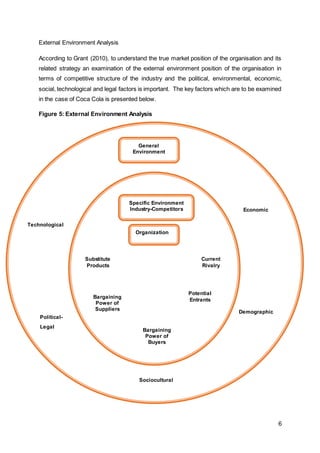 6
External Environment Analysis
According to Grant (2010), to understand the true market position of the organisation and its
related strategy an examination of the external environment position of the organisation in
terms of competitive structure of the industry and the political, environmental, economic,
social, technological and legal factors is important. The key factors which are to be examined
in the case of Coca Cola is presented below.
Figure 5: External Environment Analysis
Specific Environment
Industry-Competitors
Organization
Substitute
Products
Bargaining
Power of
Suppliers
Bargaining
Power of
Buyers
Potential
Entrants
Current
Rivalry
Technological
Economic
Political-
Legal
Demographic
Sociocultural
General
Environment
 