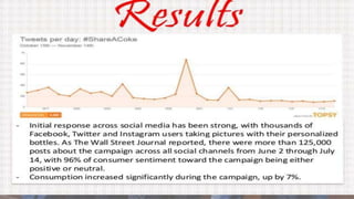 Coca cola imc Australia