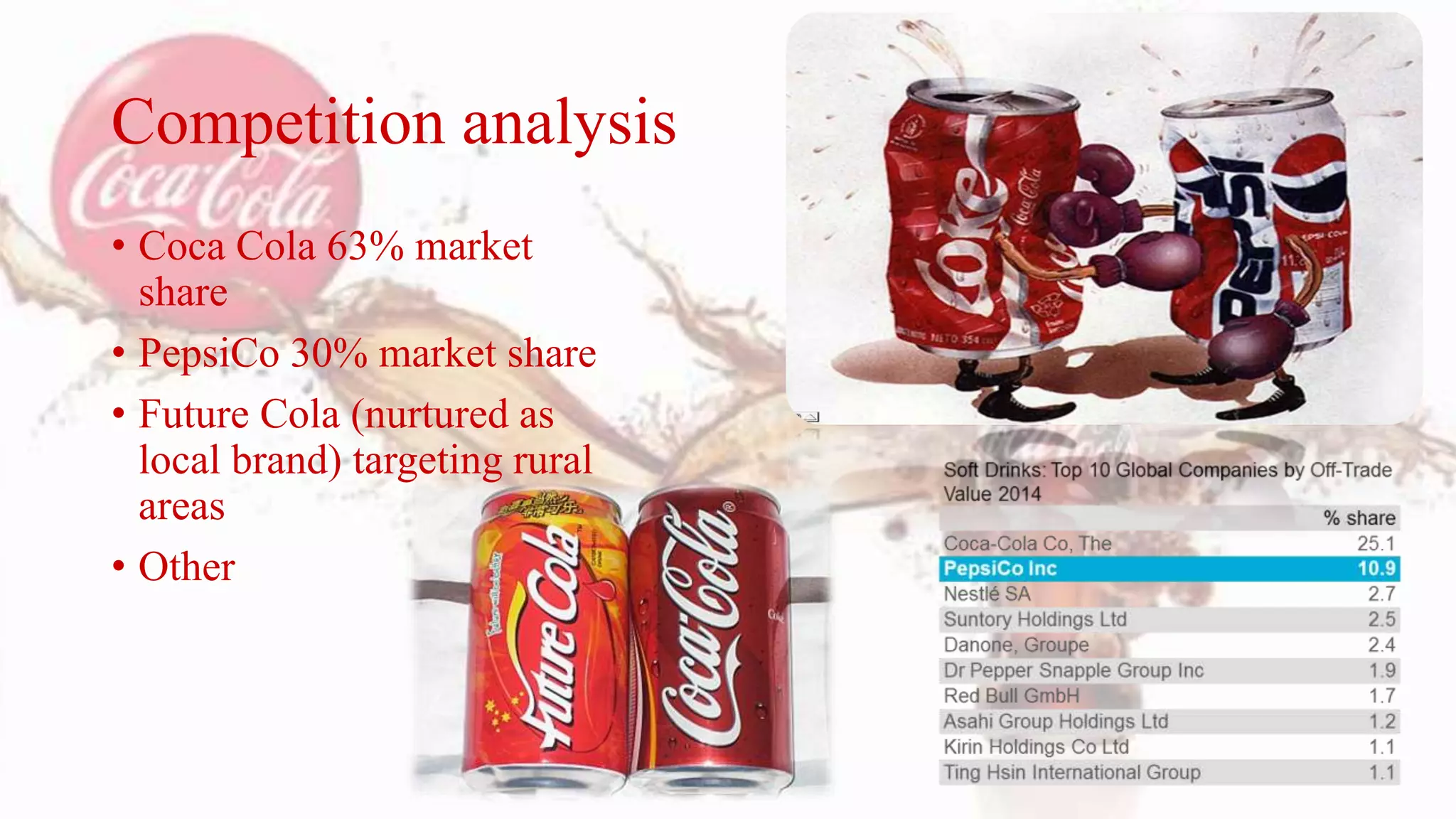 Coca cola in china | PPTX