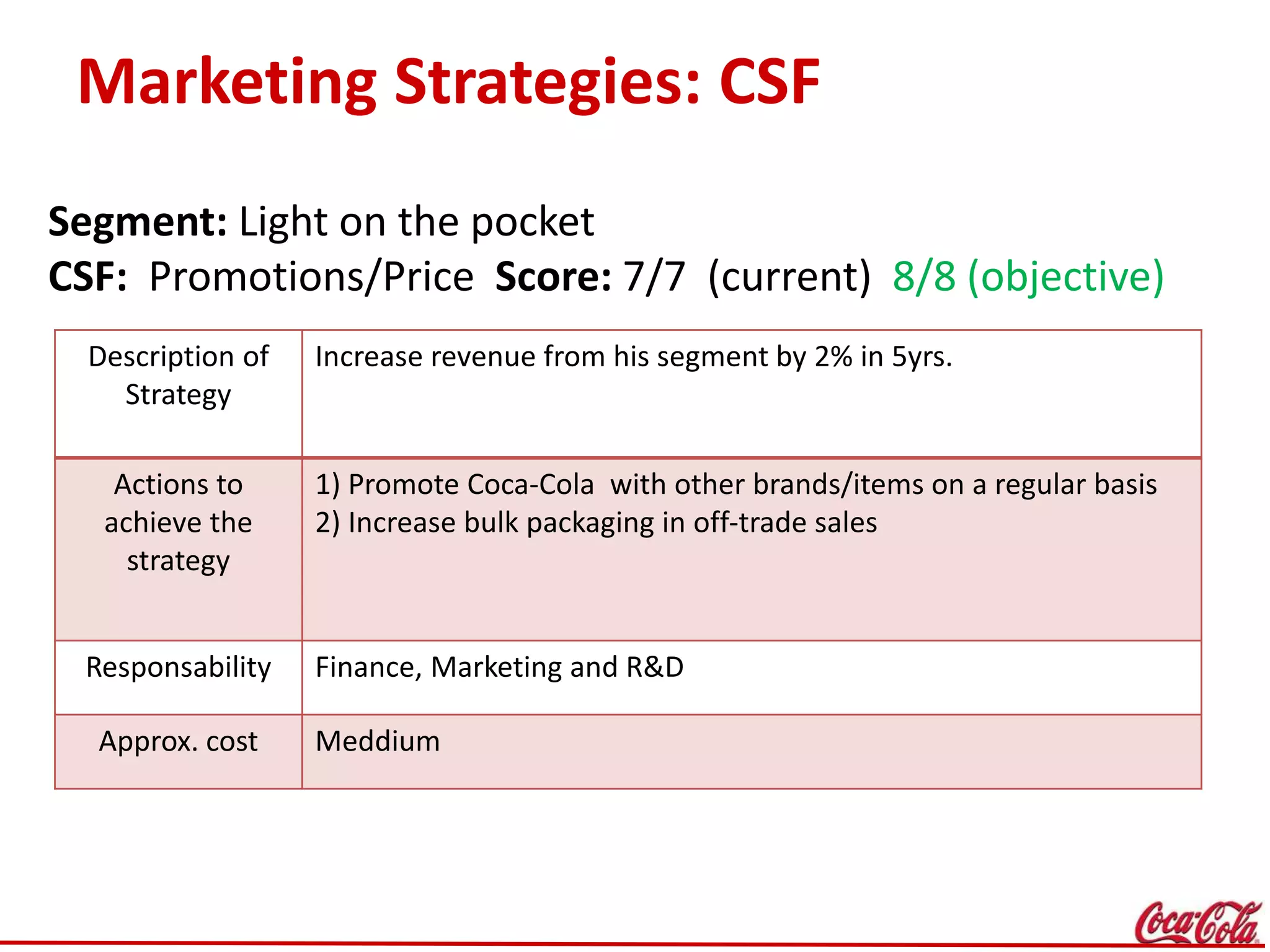 Marketing Strategies: CSF
Segment: Light on the pocket
CSF: Promotions/Price Score: 7/7 (current) 8/8 (objective)
Description of
Strategy
Increase revenue from his segment by 2% in 5yrs.
Actions to
achieve the
strategy
1) Promote Coca-Cola with other brands/items on a regular basis
2) Increase bulk packaging in off-trade sales
Responsability Finance, Marketing and R&D
Approx. cost Meddium
 