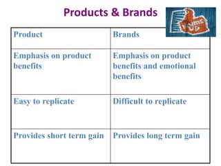 IS THERE A NEED TO CHANGE THE ‘TARGET CUSTOMER SEGMENT’ & ‘POSITIONING’ OF “THUMS UP”?“NO”