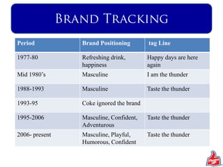 Brand PositioningInitially positioned as a refreshing drinkThe brand was re-positioned as a “manly” drink, drawing on its strong taste qualities.Thums-Up kick-started an aggressive campaign directly attacking Pepsi’s TV ads, focusing on the strength of the drink hoping that the depiction of an “adult” drink would appeal to young consumers. “Grow up to Thums-Up” was a successful campaign. The brand’s market share and equity soared.The advertisements struck the minds of many Indians and caught the imagination of youngsters who want to be seen as men.