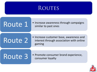 Reasons for continuing current positioningBrand “Thums Up” has done quite well over the years & changing Positioning might affect its salesCustomers in the age group of 12 to 35 years associate themselves with the “macho” image portrayed by “Thums Up”Very difficult for the customers other than those in 12 to 35 years to associate themselves with the “macho” image of “Thums UP”; hence exclusivity for target segment