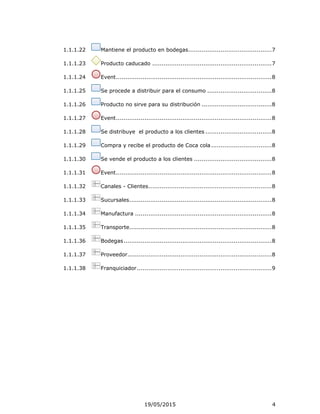 19/05/2015 4
1.1.1.22 Mantiene el producto en bodegas............................................7
1.1.1.23 Producto caducado ...............................................................7
1.1.1.24 Event..................................................................................8
1.1.1.25 Se procede a distribuir para el consumo ..................................8
1.1.1.26 Producto no sirve para su distribución .....................................8
1.1.1.27 Event..................................................................................8
1.1.1.28 Se distribuye el producto a los clientes ...................................8
1.1.1.29 Compra y recibe el producto de Coca cola................................8
1.1.1.30 Se vende el producto a los clientes .........................................8
1.1.1.31 Event..................................................................................8
1.1.1.32 Canales - Clientes.................................................................8
1.1.1.33 Sucursales...........................................................................8
1.1.1.34 Manufactura ........................................................................8
1.1.1.35 Transporte...........................................................................8
1.1.1.36 Bodegas..............................................................................8
1.1.1.37 Proveedor............................................................................8
1.1.1.38 Franquiciador.......................................................................9
 