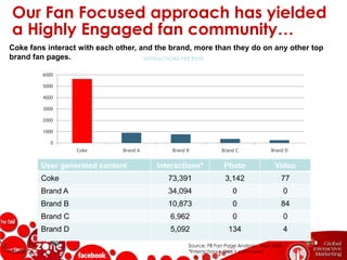 120 Photos of Your Next Coke…12