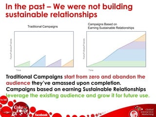 5,800 Times of day to enjoy a Coke…13