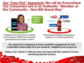 Our Fan Focused approach has yielded a Highly Engaged fan community…Coke fans interact with each other, and the brand, more than they do on any other top brand fan pages.InteractionS Per PostSource: FB Fan Page Analysis , Sept 2009*Interactions = likes + comments