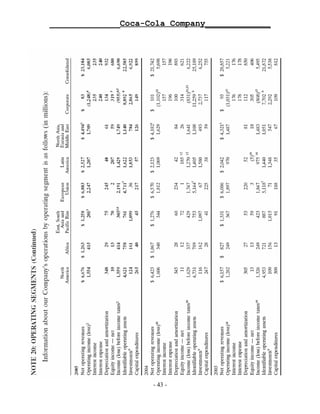 ______________Coca-Cola Company_____________




                    - 43 -
 