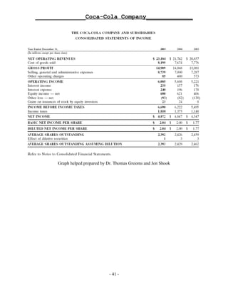 ______________Coca-Cola Company_____________




      Graph helped prepared by Dr. Thomas Grooms and Jon Shook




                               - 41 -
 