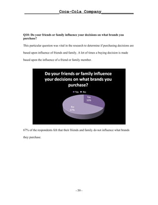 ______________Coca-Cola Company_____________




Q10: Do your friends or family influence your decisions on what brands you
purchase?

This particular question was vital in the research to determine if purchasing decisions are

based upon influence of friends and family. A lot of times a buying decision is made

based upon the influence of a friend or family member.




67% of the respondents felt that their friends and family do not influence what brands

they purchase.




                                           - 59 -
 