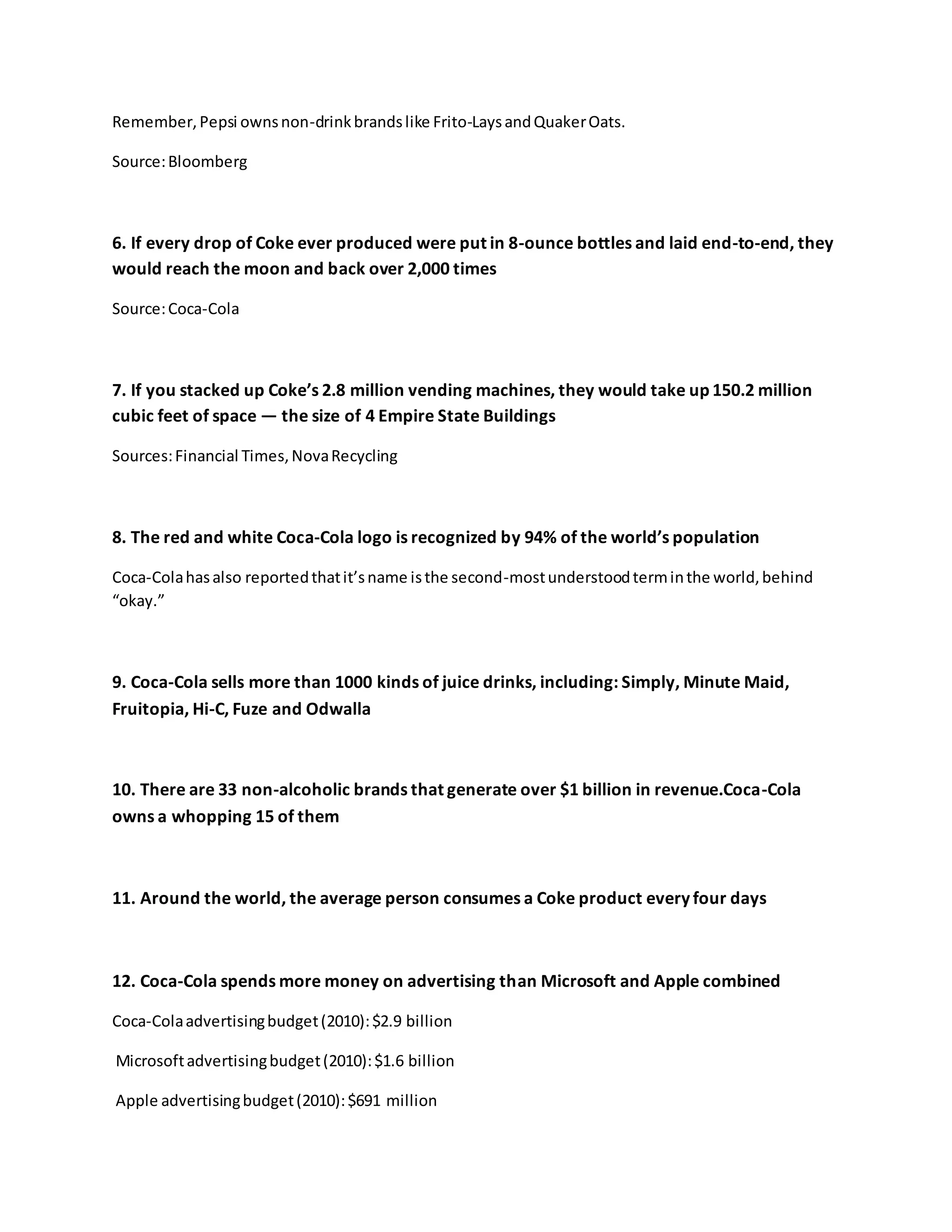 Remember,Pepsi ownsnon-drinkbrandslike Frito-LaysandQuakerOats.
Source:Bloomberg
6. If every drop of Coke ever produced were put in 8-ounce bottles and laid end-to-end, they
would reach the moon and back over 2,000 times
Source:Coca-Cola
7. If you stacked up Coke’s 2.8 million vending machines, they would take up 150.2 million
cubic feet of space — the size of 4 Empire State Buildings
Sources:Financial Times,NovaRecycling
8. The red and white Coca-Cola logo is recognized by 94% of the world’s population
Coca-Colahasalso reportedthatit’sname isthe second-mostunderstoodterminthe world,behind
“okay.”
9. Coca-Cola sells more than 1000 kinds of juice drinks, including: Simply, Minute Maid,
Fruitopia, Hi-C, Fuze and Odwalla
10. There are 33 non-alcoholic brands that generate over $1 billion in revenue.Coca-Cola
owns a whopping 15 of them
11. Around the world, the average person consumes a Coke product every four days
12. Coca-Cola spends more money on advertising than Microsoft and Apple combined
Coca-Colaadvertisingbudget(2010):$2.9 billion
Microsoftadvertisingbudget(2010):$1.6 billion
Apple advertisingbudget(2010):$691 million
 