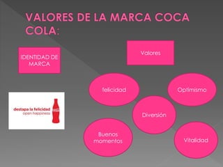 IDENTIDAD DE 
MARCA 
Valores 
felicidad Optimismo 
Diversión 
Buenos 
momentos Vitalidad 
 