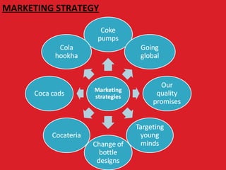 MARKETING STRATEGY
 