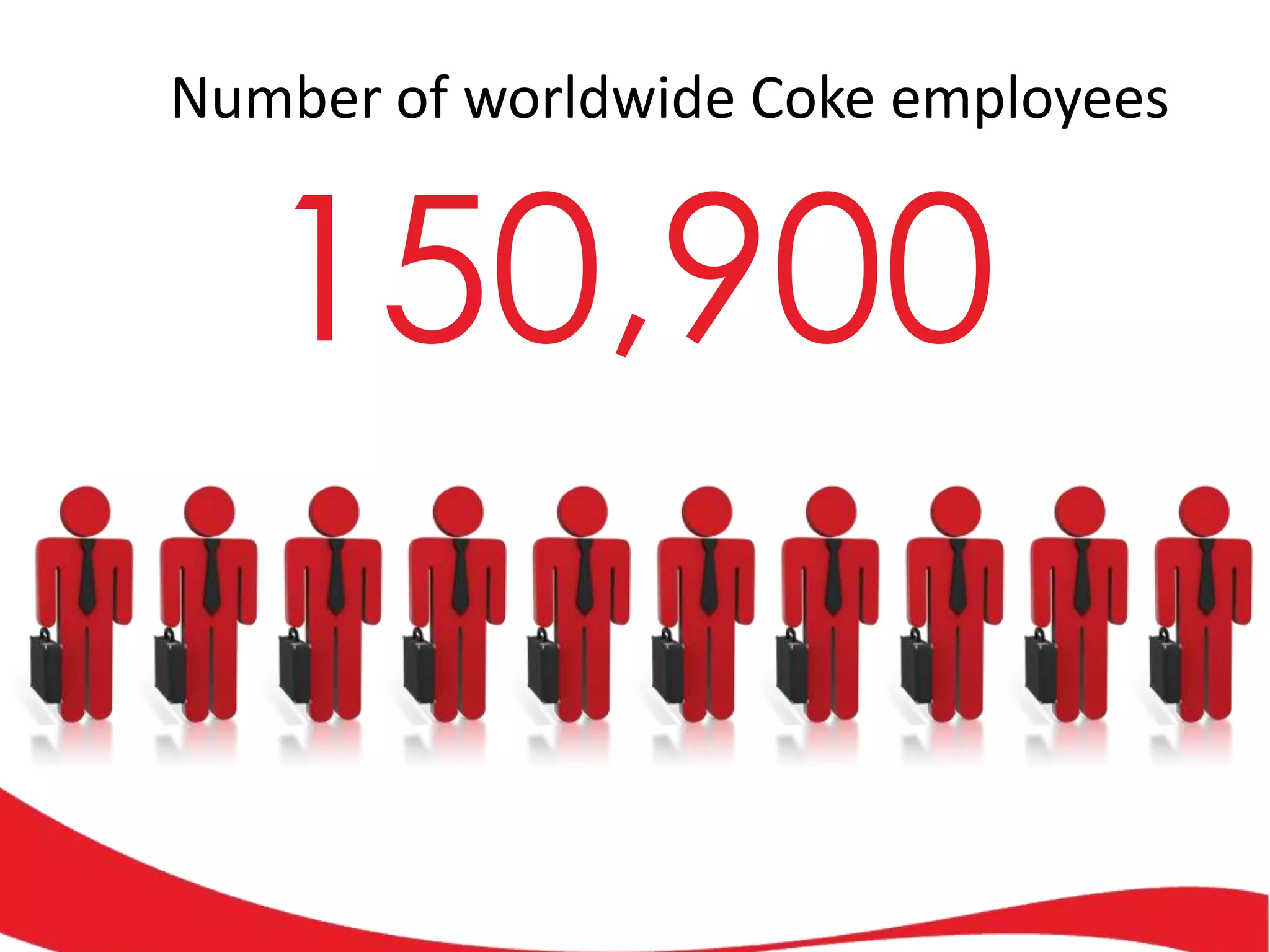 Number of worldwide Coke employees

150,900

 