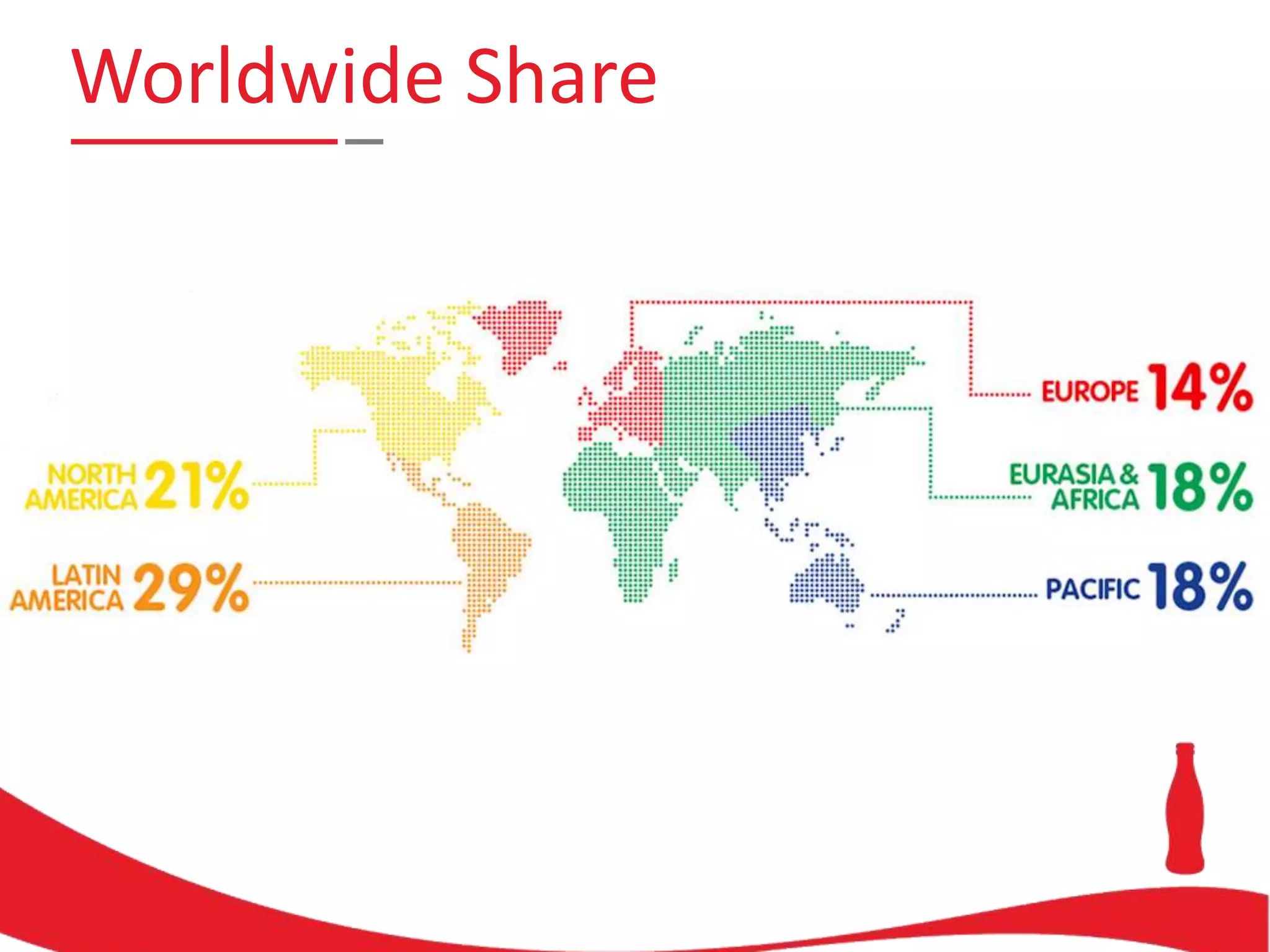 Worldwide Share

 