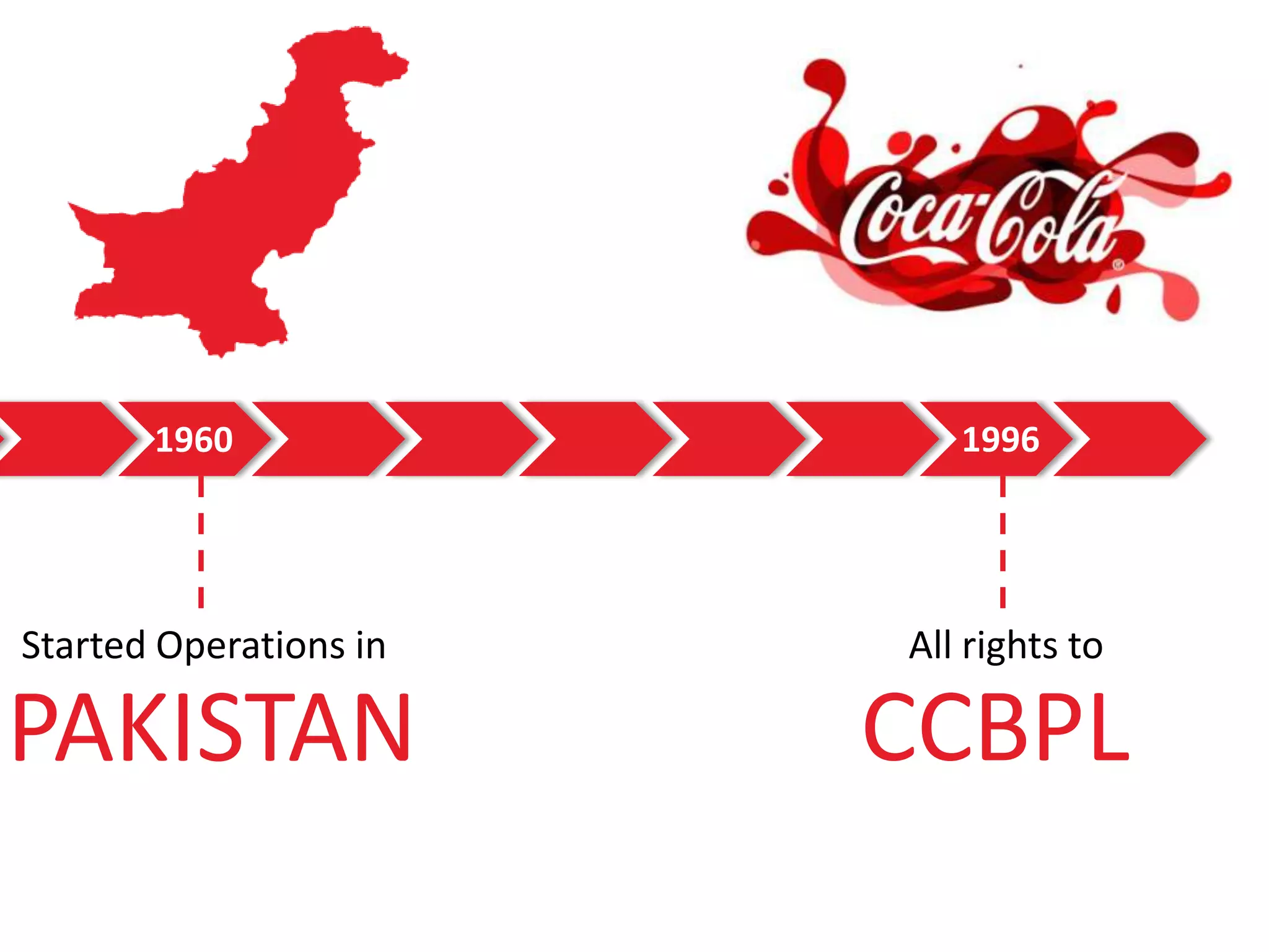 1960

1996

Started Operations in

All rights to

PAKISTAN

CCBPL

 