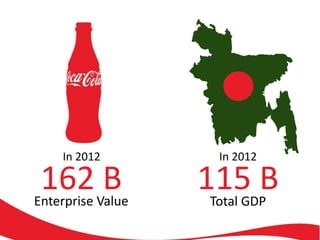 In 2012

162 Value
B
Enterprise

In 2012

115 B
Total GDP

 