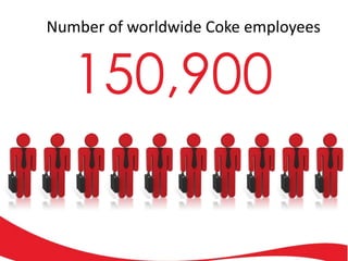 Number of worldwide Coke employees

150,900

 