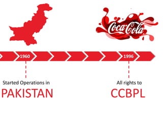 1960

1996

Started Operations in

All rights to

PAKISTAN

CCBPL

 