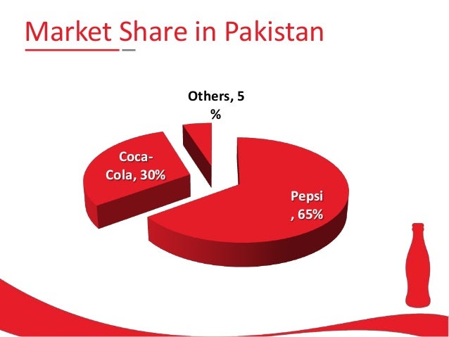 soft drink industry 2 essay In recent old ages the soft drink industry has changed with consumers coca-cola essay july 10, 2017 drinks and selling that coca-cola had ever used oke 2. soft drink industry 2 essay In recent old ages the soft drink industry has changed with consumers coca-cola essay july 10, 2017 drinks and selling that coca-cola had ever used oke 2.