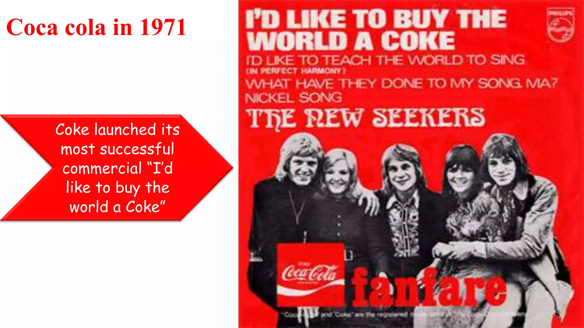 Coca Cola Presentation