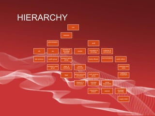 VALUESOur values serve as a compass for our actions and describe how we behave in the world. Leadership: The courage to shape a better futureCollaboration: Leverage collective geniusIntegrity: Be realAccountability: If it is to be, it's up to mePassion: Committed in heart and mind Diversity: As inclusive as our brandsQuality: What we do, we do well.
