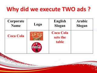 ProblemCoca Cola is not enforcing itself to local cultures, further adapting to their local customs; wherein it travels across the globe carrying a single message. 
