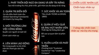 1. PHÁT TRIỂN ĐỘI NGŨ ĐA DẠNG VÀ ĐẦY TÀI NĂNG
Tạo môi trường thu hút, phát triển, giữ nhân lực đa dạng và tài năng
2. QUẢN TRỊ BIẾN ĐỔI
Cơ cấu điều hành toàn cầu
(Global Operating Framework)
trở thành Cty hàng đầu
3. MÔI TRƯỜNG LÀM
VIỆC CÔNG BẰNG
Quyền con người và luật ILO
Chính sách nhân sự
4. LIÊN MINH LAO ĐỘNG
Tôn trọng quyền tự do nhân
viên khi tham gia vào liên
đoàn
7. SỨC KHỎE VÀ AN TOÀN
Tiêu chuẩn TCCMS và OHSAS
18001
6. QUẢN LÝ HIỆU QUẢ
VÀ THU HÚT NHÂN VIÊN
Thiết lập hệ thống đánh giá
Đề cao sự quan tâm và phàn
nàn
5. HUẤN LUYỆN VÀ PHÁT
TRIỂN
Chương trình “Customer
Excellence” hay “Leadership
Compass”.
7 công việc chiến lược
nhân sự mà Cty chú trọng
2. CHIẾN LƯỢC NHÂN LỰC
Chiến lược nhân sự
 