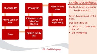 Qui trình tuyển chọn, đào
tạo & phát triển
Tuyển dụng qua quá trình 8
bước.
Dựa trên 2 tiêu chí:
• Kiến thức chuyên môn,
thực tế
• Tâm lý ứng viên
Thu thập CV
Phỏng vấn ban
đầu
Tests
Nghiên cứu lý
lịch
Kiểm tra sơ bộ
tại phòng
nhân sự
Phỏng vấn
Kiểm tra sức
khỏe
Quyết định
tuyển dụng
2. CHIẾN LƯỢC NHÂN LỰC
 
